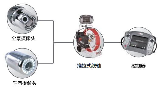 工業(yè)管道內窺鏡的系統(tǒng)配置及附件