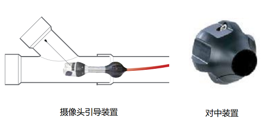 工業(yè)管道內窺鏡的系統(tǒng)配置及附件